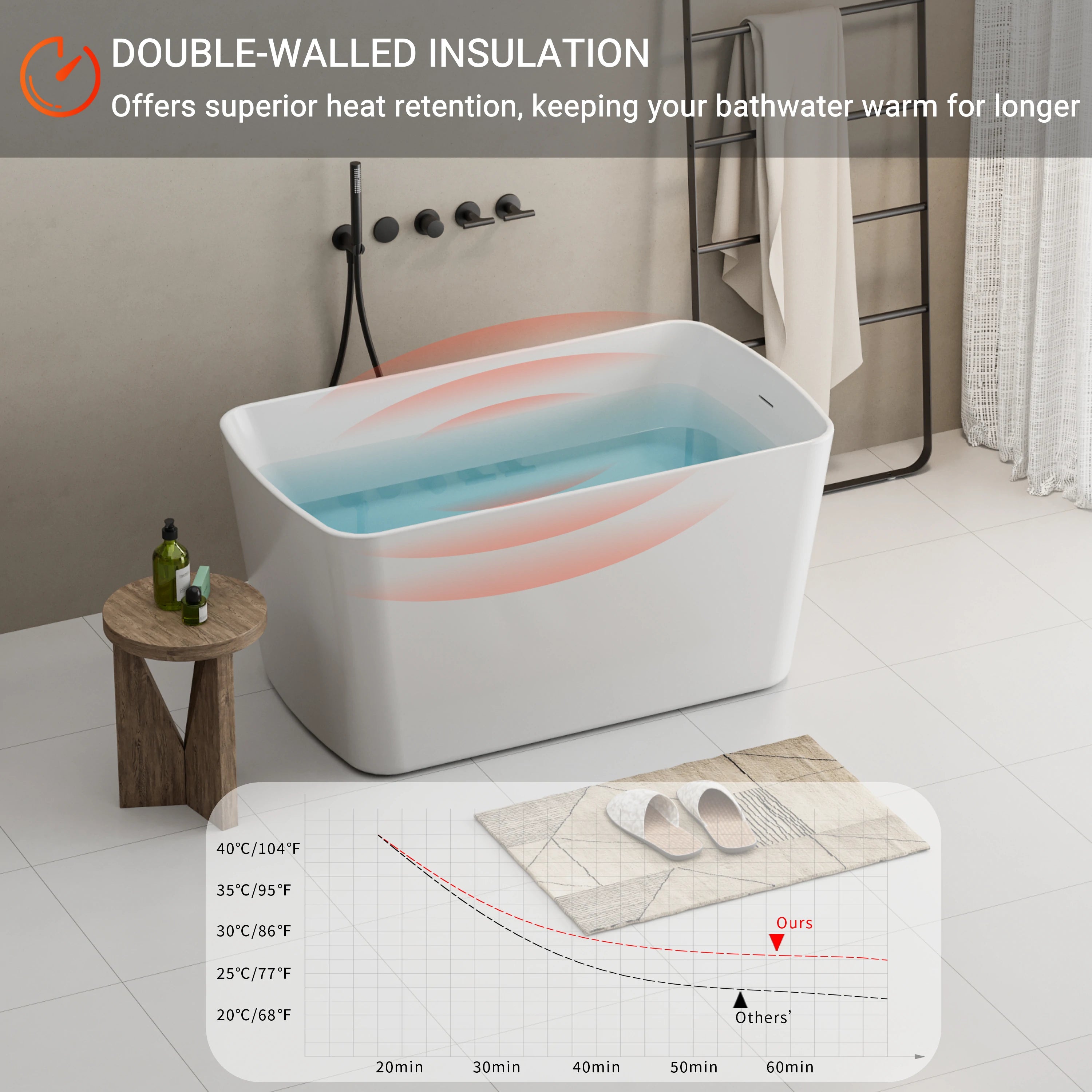 AISU 49'' freistehende Badewanne aus Acryl, quadratischer japanischer Whirlpool, Chrom-Überlauf und Schnellablauf