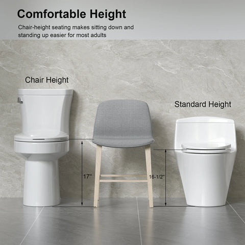 AISU 1,28 GPF Tornado Flush Zweiteilige Toilette für Badezimmer, Siphonic Side Press Single Flush, 17" ADA Comfort Chair Height Seat, S-Trap 12", randlose Schüssel mit sanft schließendem Sitz, benutzerfreundlich, glänzend weiß